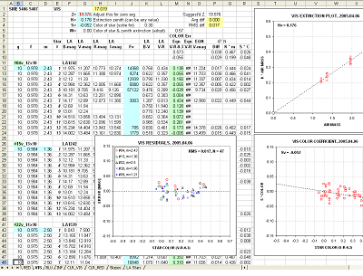 Inventory Report